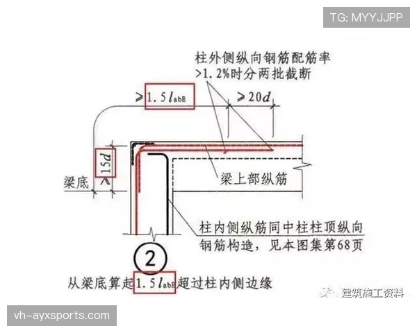 护腿板规则拆解：必须满足哪些条件才算合规？